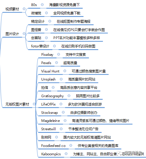 超详细抖音运营指南