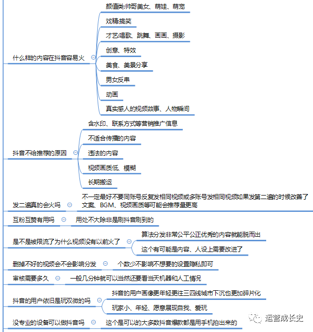 超详细抖音运营指南