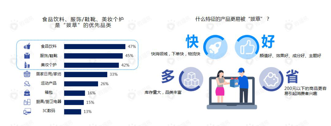 我们做了8000多次直播后，梳理出7个卖货爆火公式