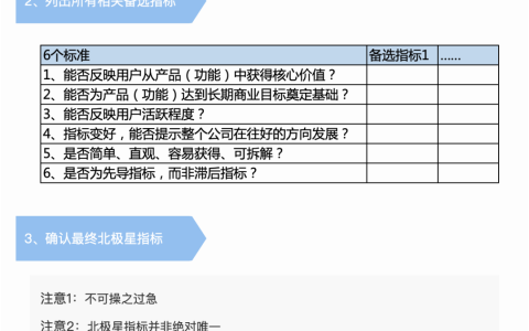 核心：3步法制定北极星指标，明确工作方向