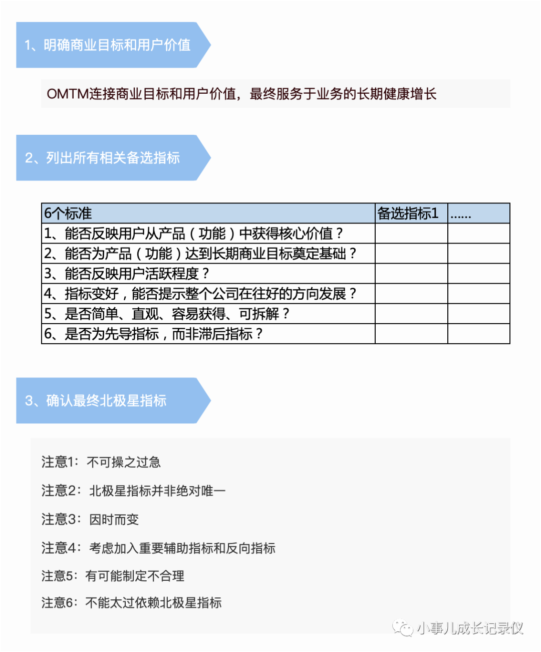 核心：3步法制定北极星指标，明确工作方向