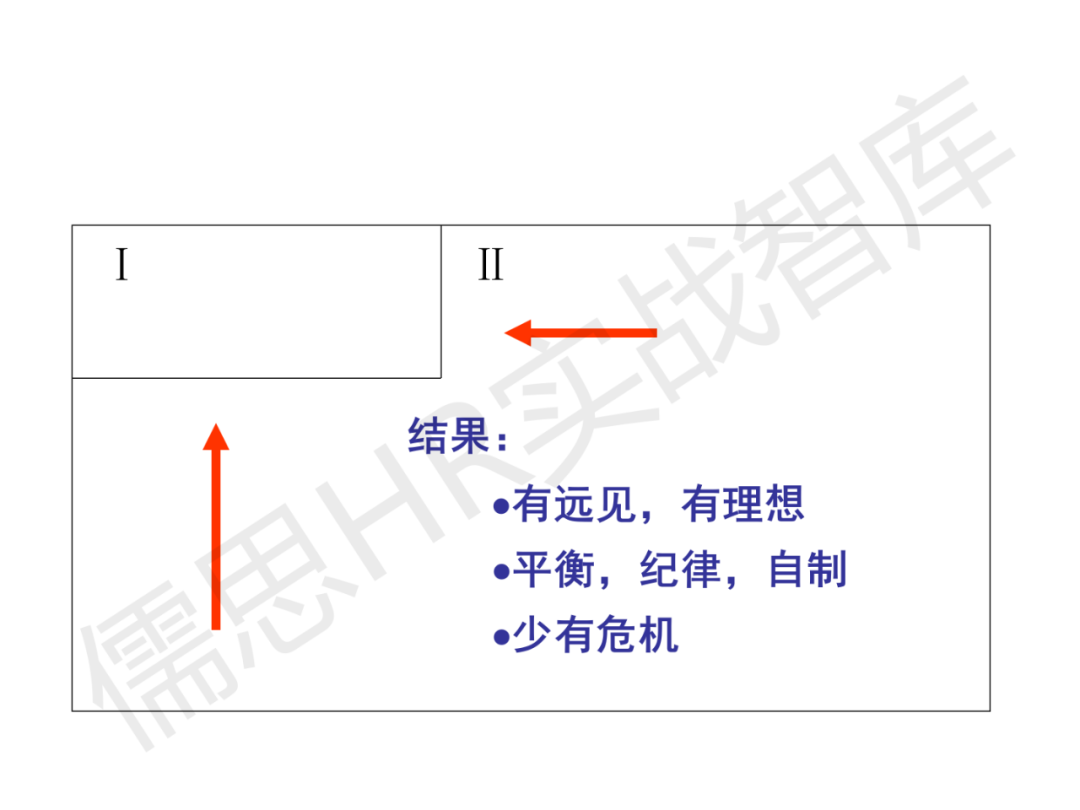 华为时间管理法,珍视时间企业都应深入学习的管理法则