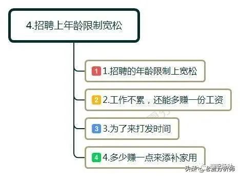 为什么在超市上班，一个月休息四天，工资2000元,还是有人愿意干