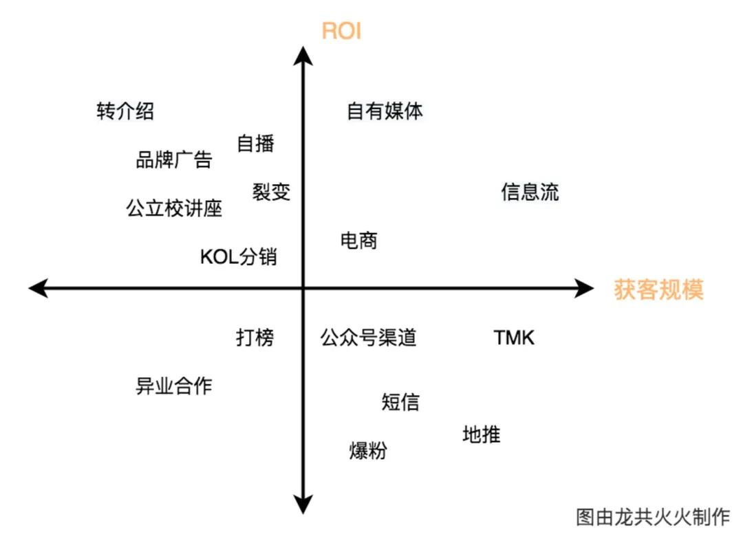 k12教育行业“后获客时代”思考
