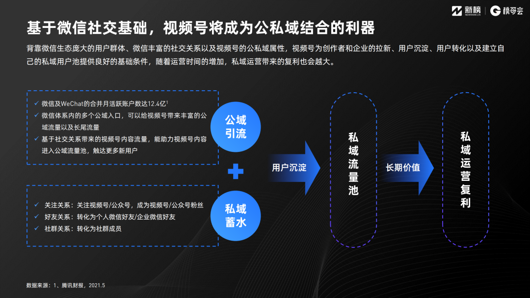 2021年视频号发展年中报告！