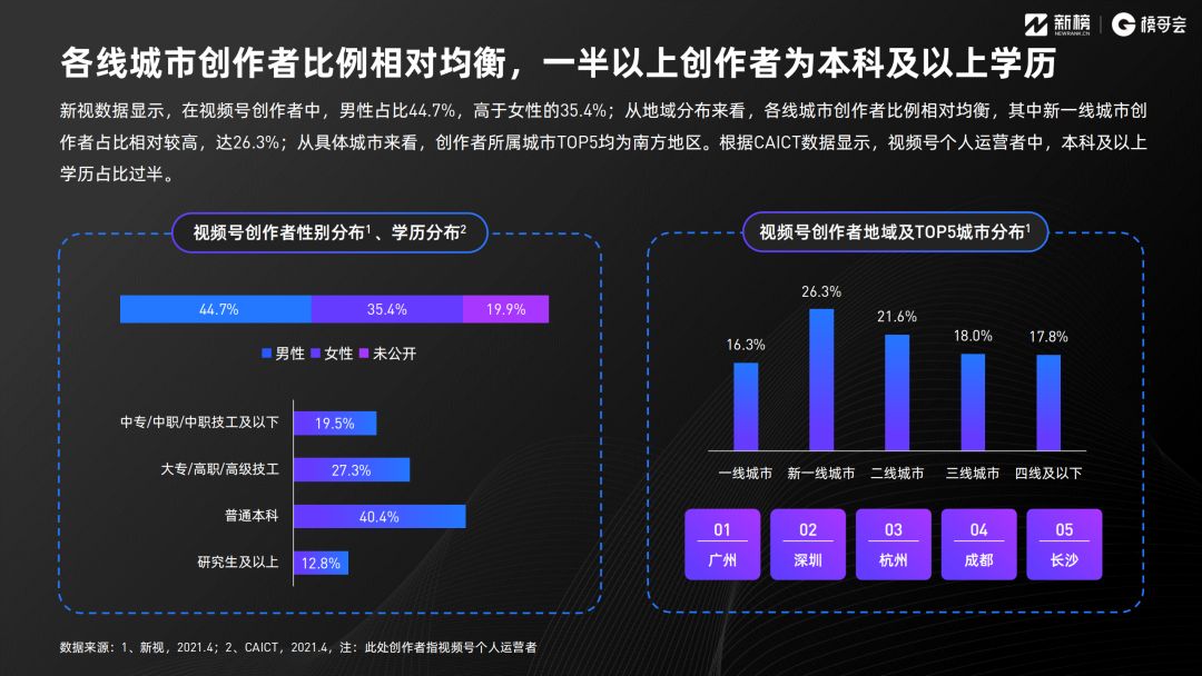 2021年视频号发展年中报告！