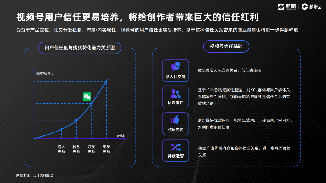 2021年视频号发展年中报告！