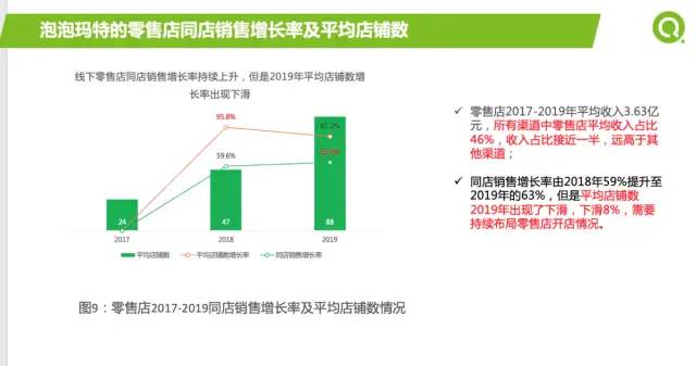 [数据实战案例]泡泡玛特2021年如何提升营收