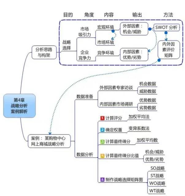 数据运营：驱动业务的数据分析实战