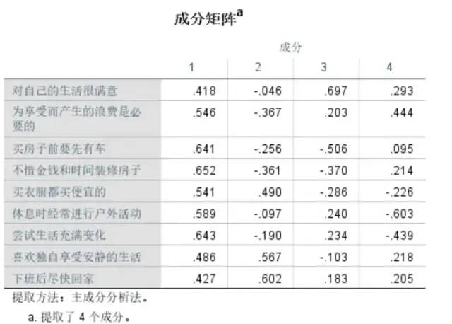 数据运营：驱动业务的数据分析实战