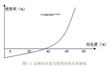 数据运营：驱动业务的数据分析实战