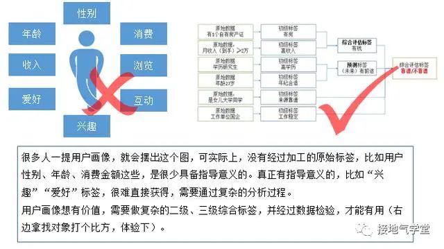 为什么你做的数据分析，运营懒得看