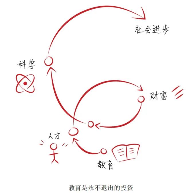 干货分享：高瓴资本张磊的新书《价值》浓缩到千字。