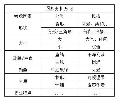 从运营到店长——店铺定位篇