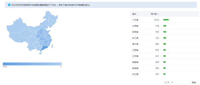 微信公众号背后有怎样的数据支撑