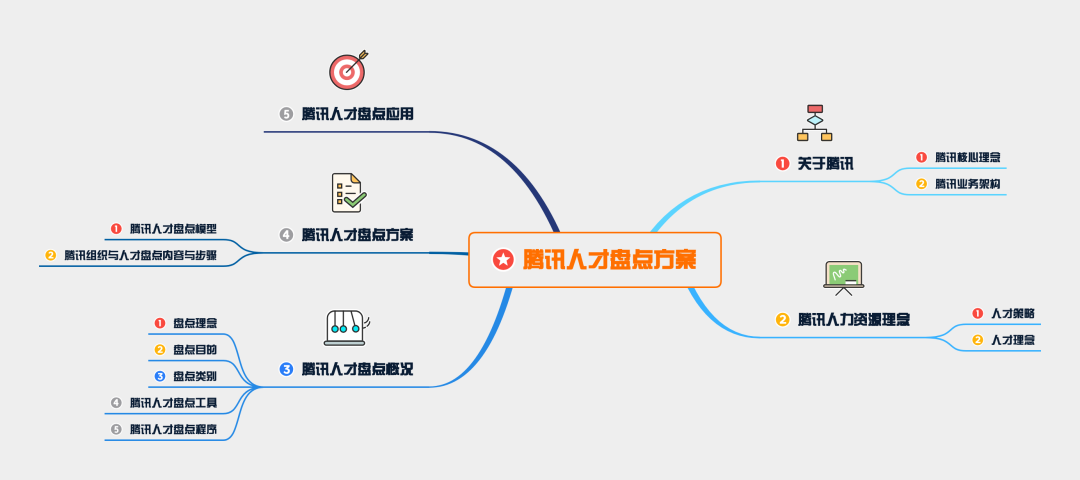 最新腾讯人才盘点实操方案大曝光(全网首发) 最新腾讯人才盘点实操方案大曝光(全网首发)