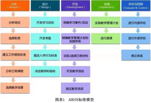 日常工作必备工具模型TOP10