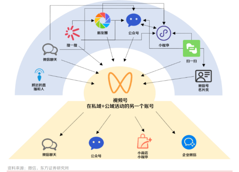 短视频平台竞品分析（抖音、快手、视频号、西瓜、微视、好看）