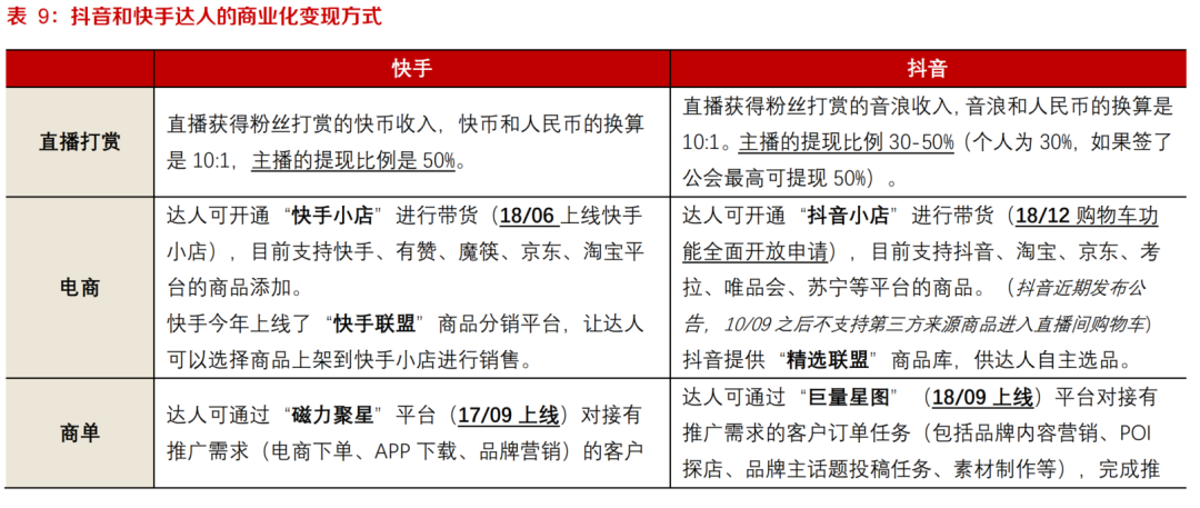 短视频平台竞品分析（抖音、快手、视频号、西瓜、微视、好看）