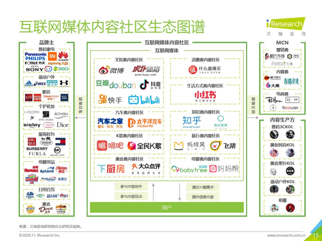 豆瓣竞品分析