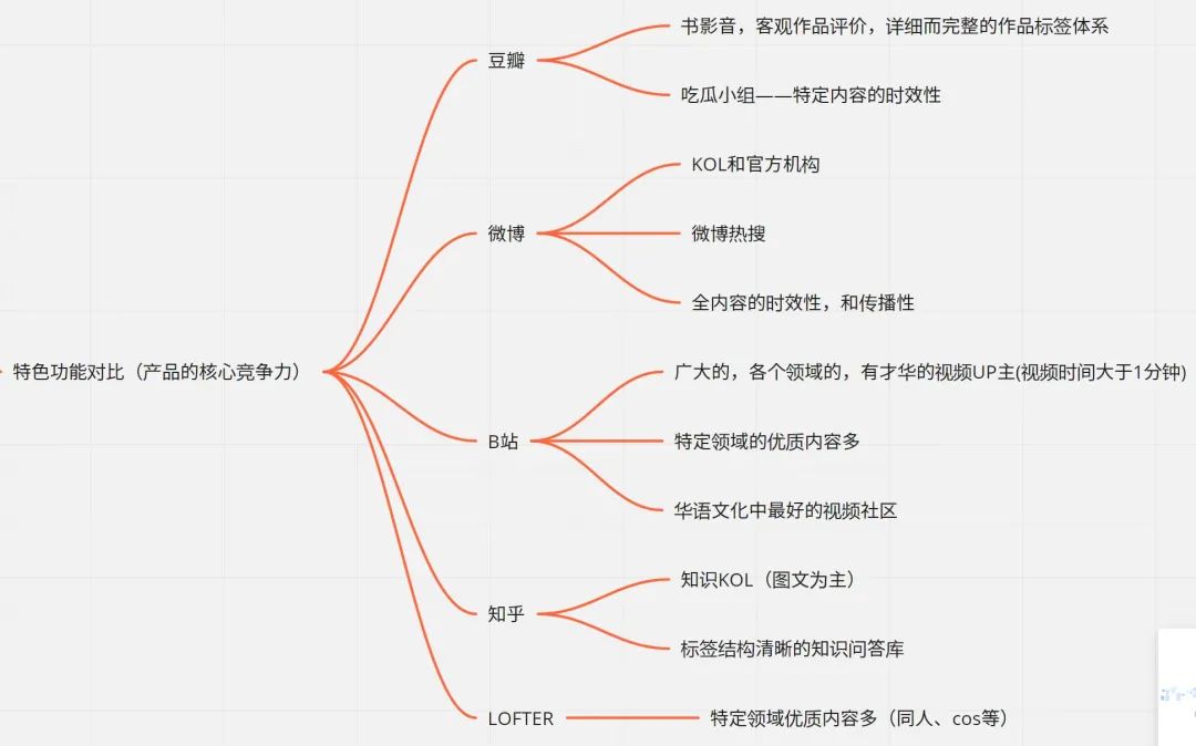 豆瓣竞品分析