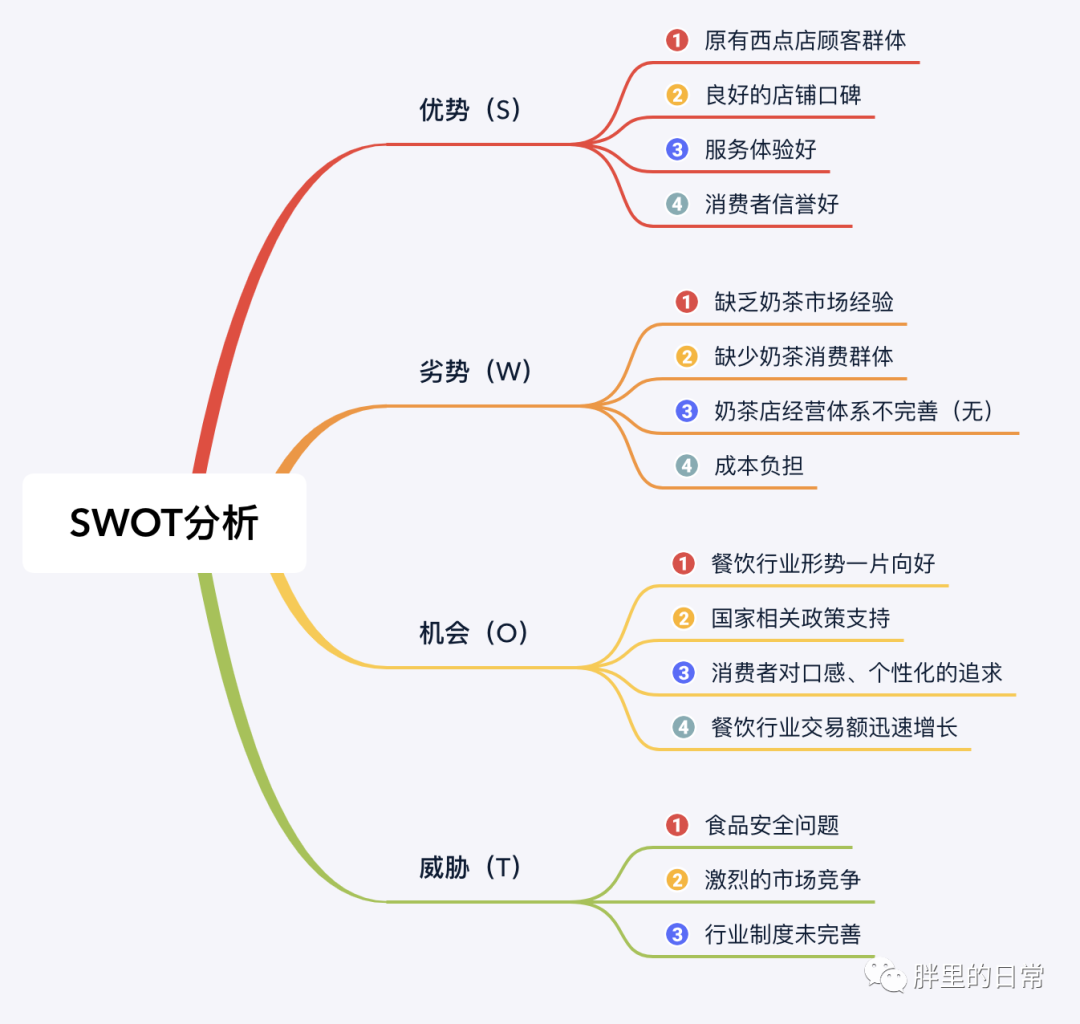 手把手教你SWOT分析实战！