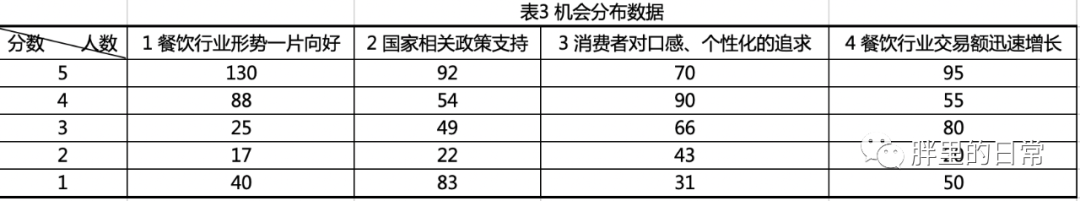 手把手教你SWOT分析实战！