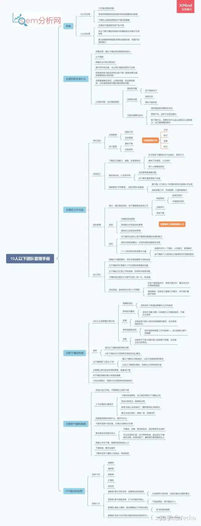 《10人以下小团队管理手册》读书笔记