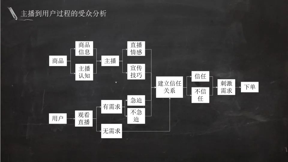 电商主播培训教材（51P）