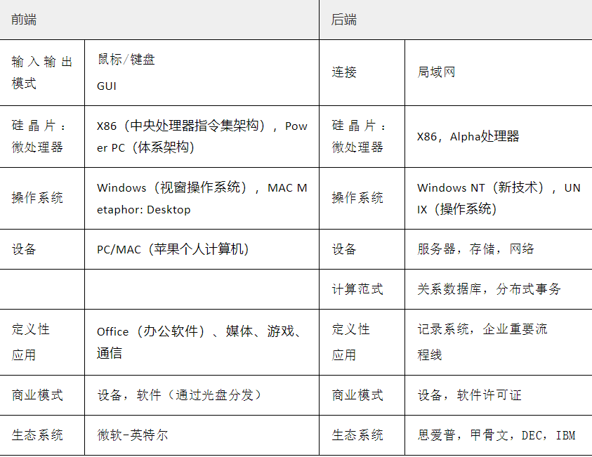 陆奇：任何行业，数字化都是未来创造财富的机会