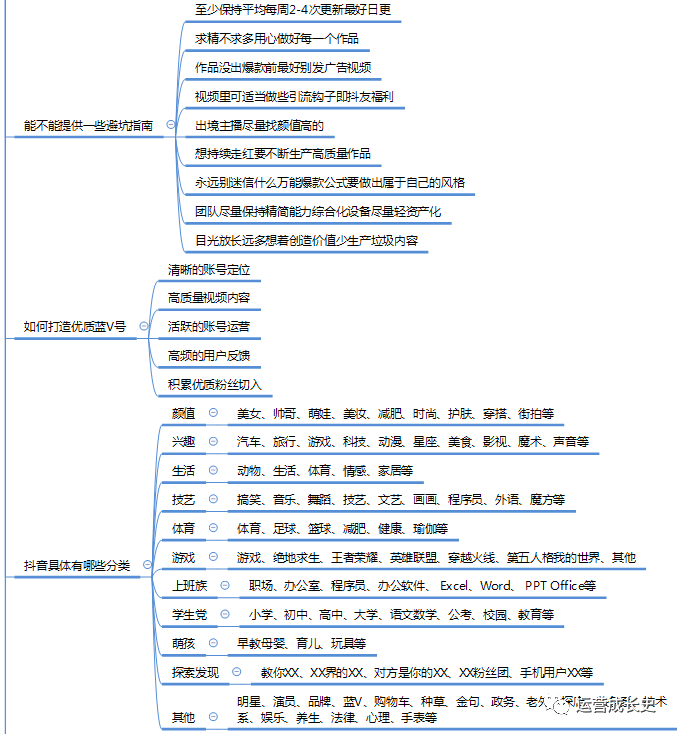 超详细抖音运营指南