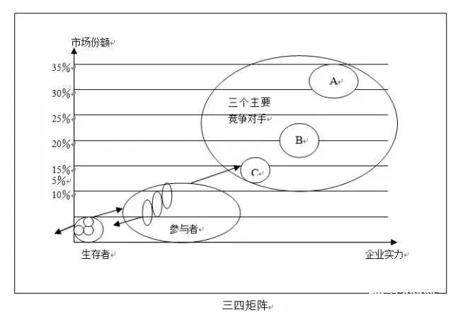 十一种全球著名商业分析模型(值得收藏!)