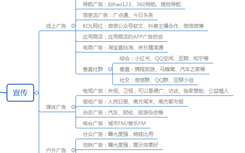 拼多多用户增长-AARRR模型！