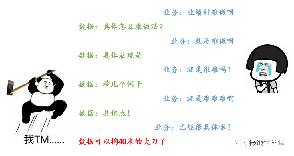 数据分析，如何赋能业务？