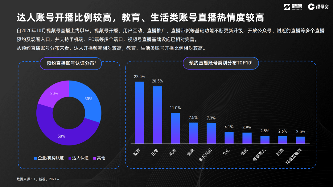 2021年视频号发展年中报告！