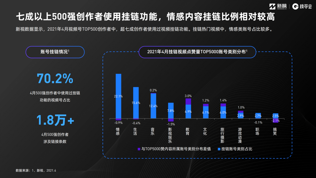 2021年视频号发展年中报告！