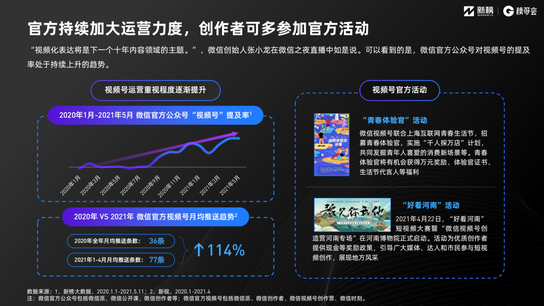 2021年视频号发展年中报告！