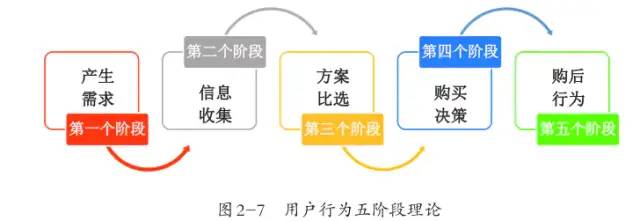 数据运营：驱动业务的数据分析实战