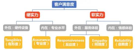 数据运营：驱动业务的数据分析实战