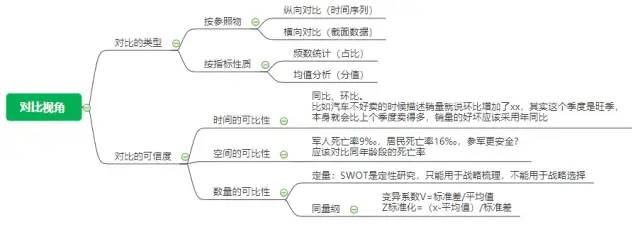 数据运营：驱动业务的数据分析实战