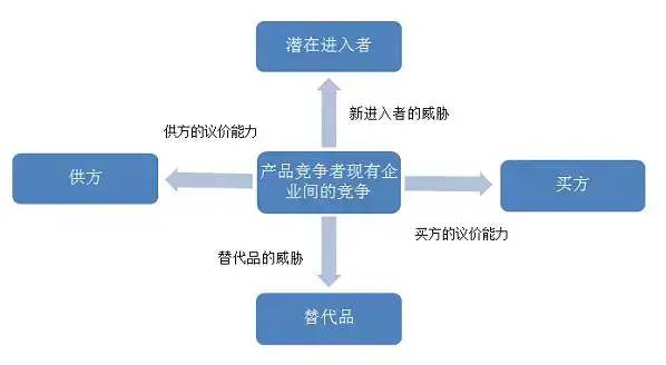 数据运营：驱动业务的数据分析实战