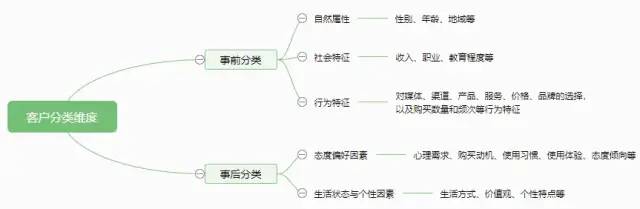 数据运营：驱动业务的数据分析实战