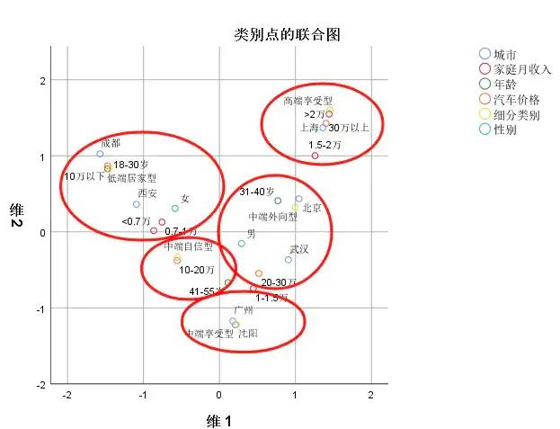 数据运营：驱动业务的数据分析实战