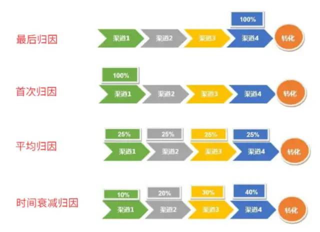 数据运营：驱动业务的数据分析实战