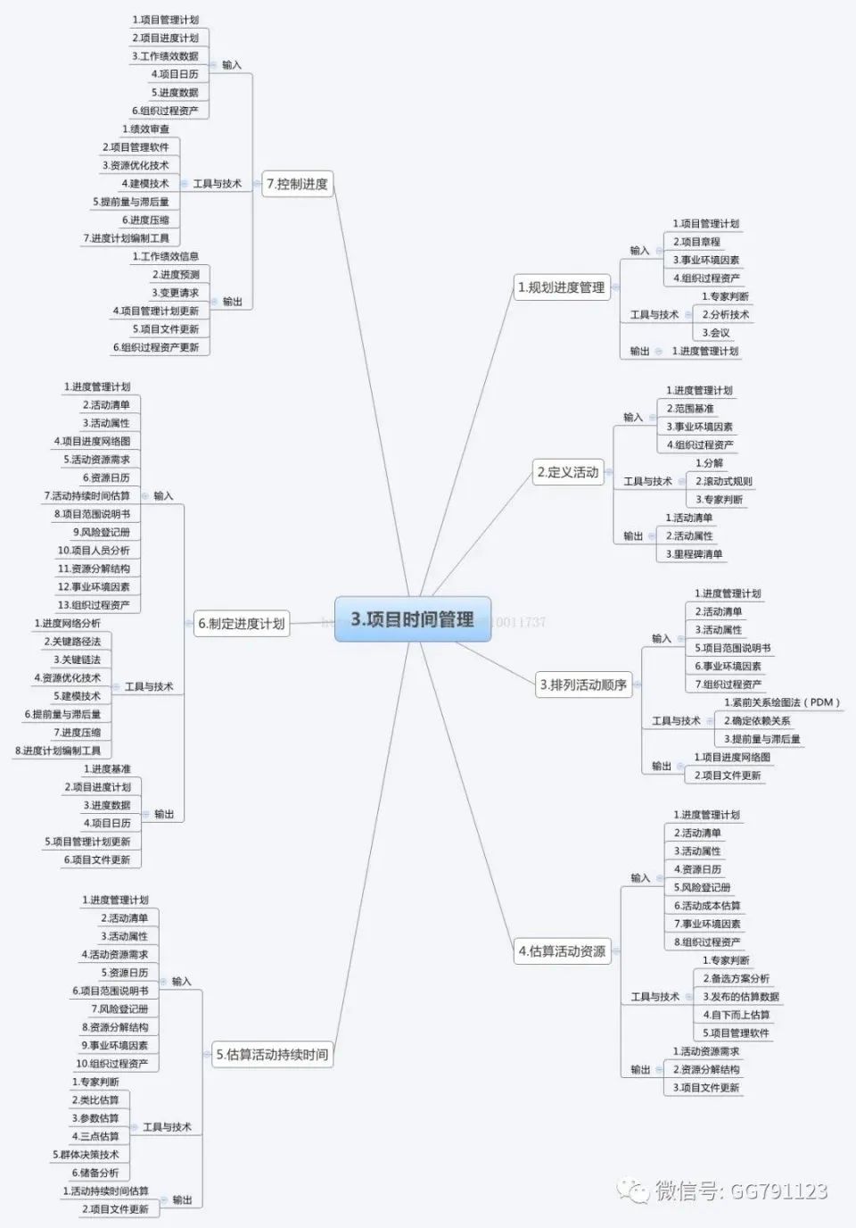 项目管理10大管理思维导图