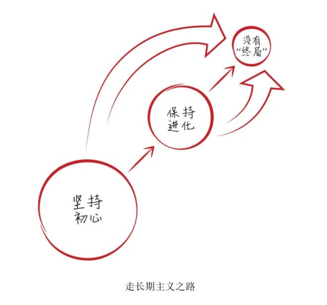 干货分享：高瓴资本张磊的新书《价值》浓缩到千字。