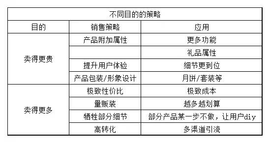 从运营到店长——店铺定位篇