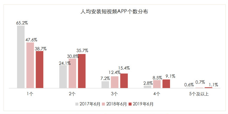 短视频平台竞品分析（抖音、快手、视频号、西瓜、微视、好看）