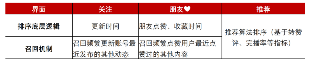 短视频平台竞品分析（抖音、快手、视频号、西瓜、微视、好看）