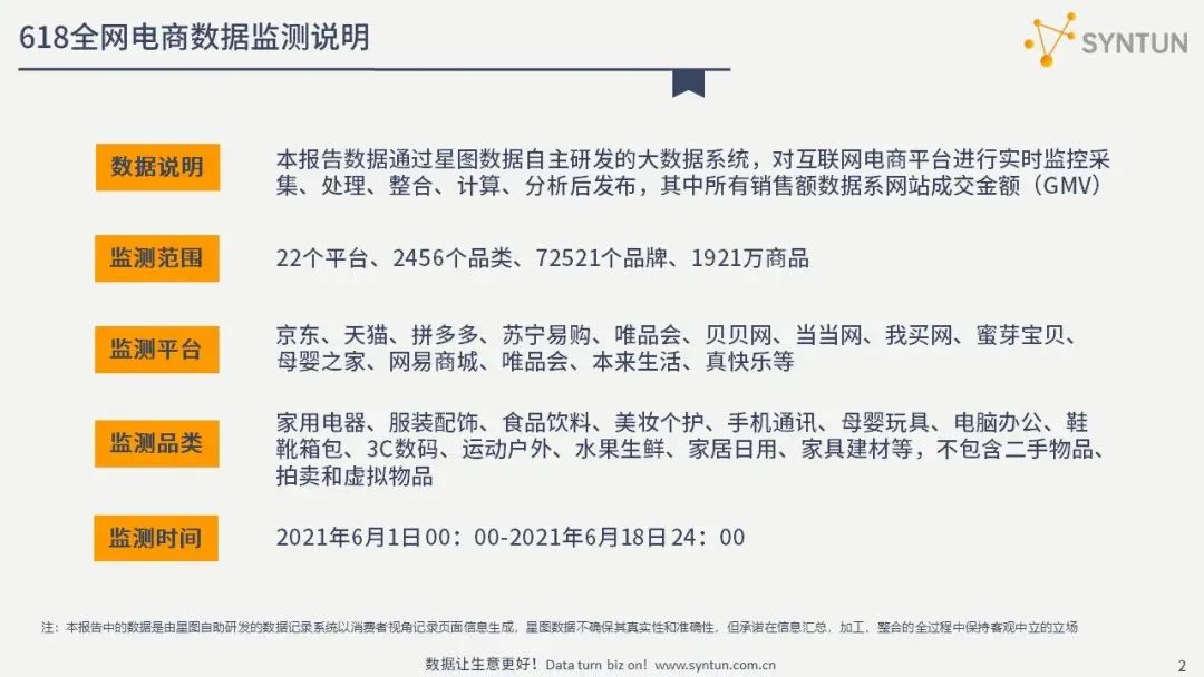 解读2021年618全网电商销售数据